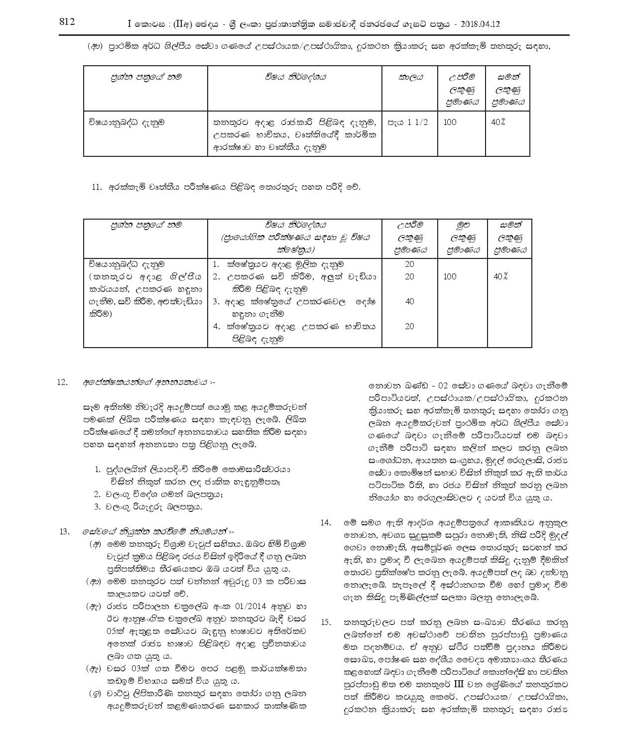 Management Assistant (Ward Clerk), Attendant (Male/Female), Telephone Operator, Cook - Ministry of Health Nutrition and Indigenous Medicine